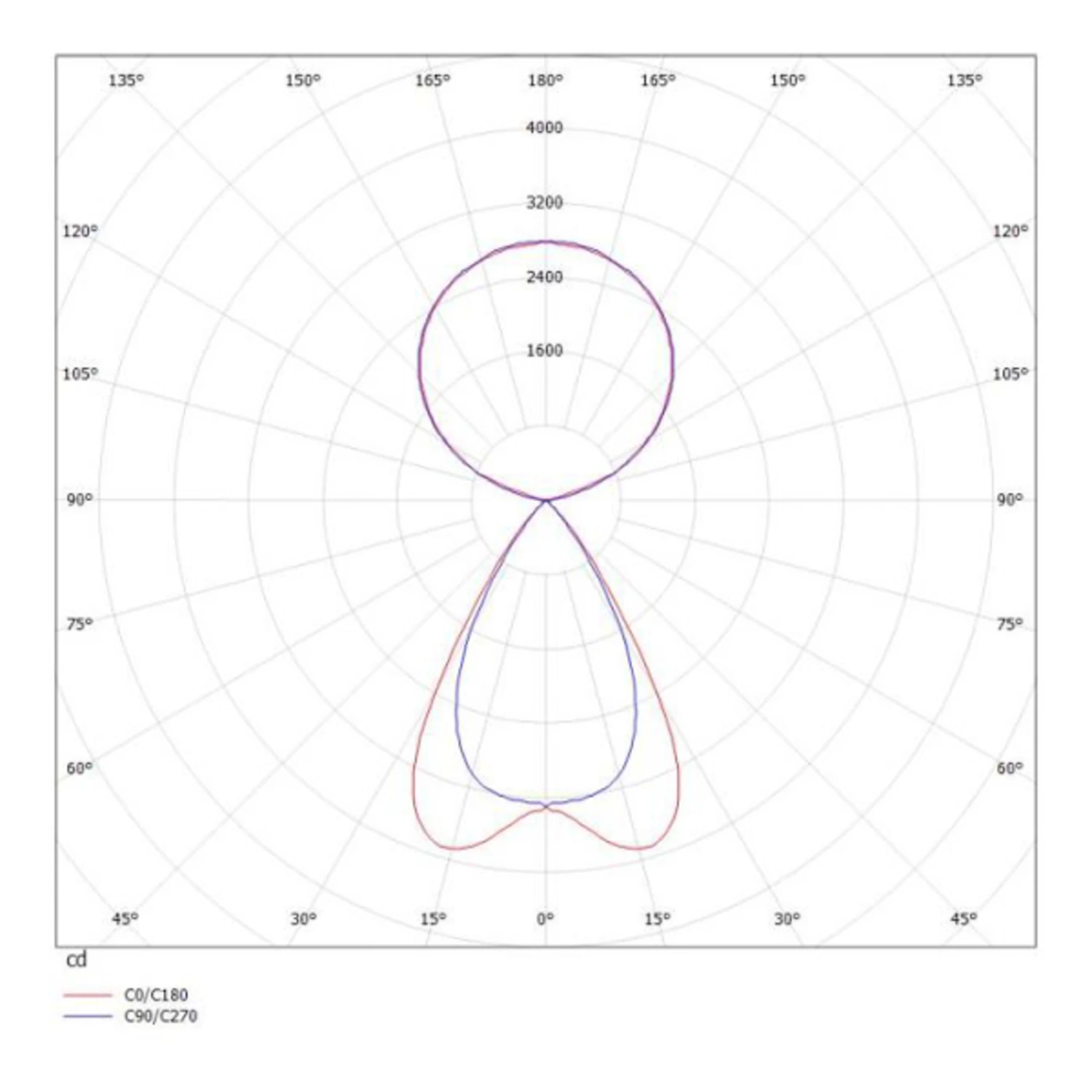 Molto Luce Lens Short Double F Capteur Noir 6 Molto Luce Lens Short Double F Capteur Noir – Image 4