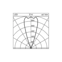 Regent Stream Low Diffuseur Digital 143W 380 Blanc -EGLO || By Rydens || Lucande Soldes 8001032 2
